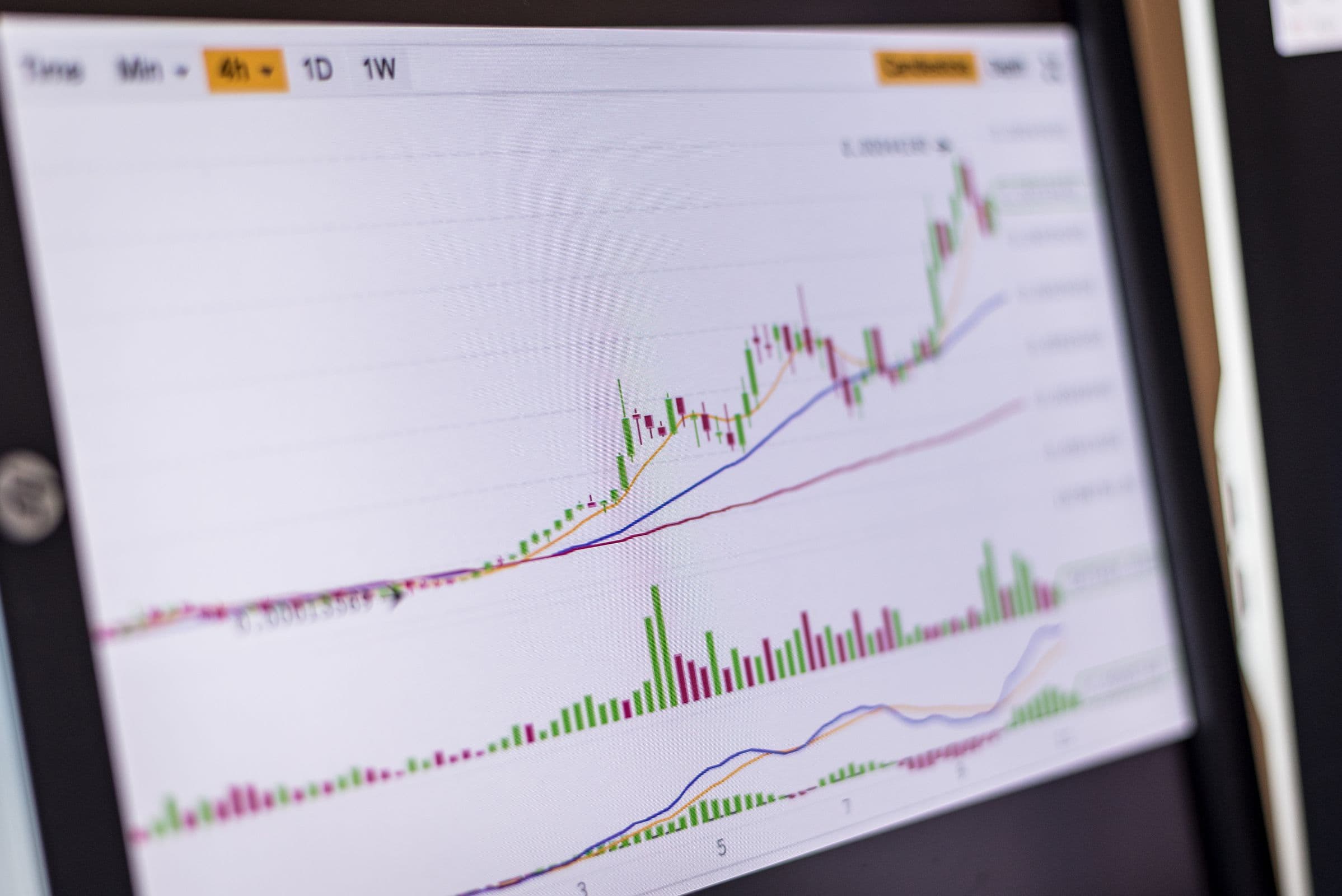 A trading screen showing an interest rate chart trending upward